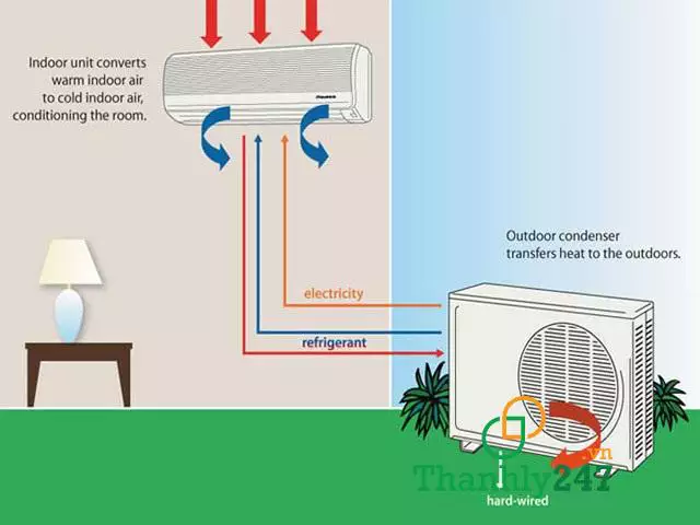 Nguyên nhân làm lốc điều hòa không chạy