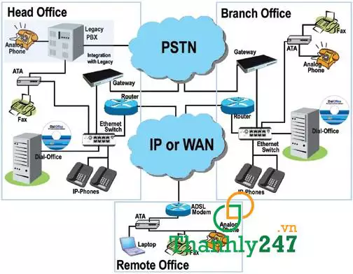 Tổng đài nội bộ Panasonic hay tổng đài điện thoại cố định trên nền IP