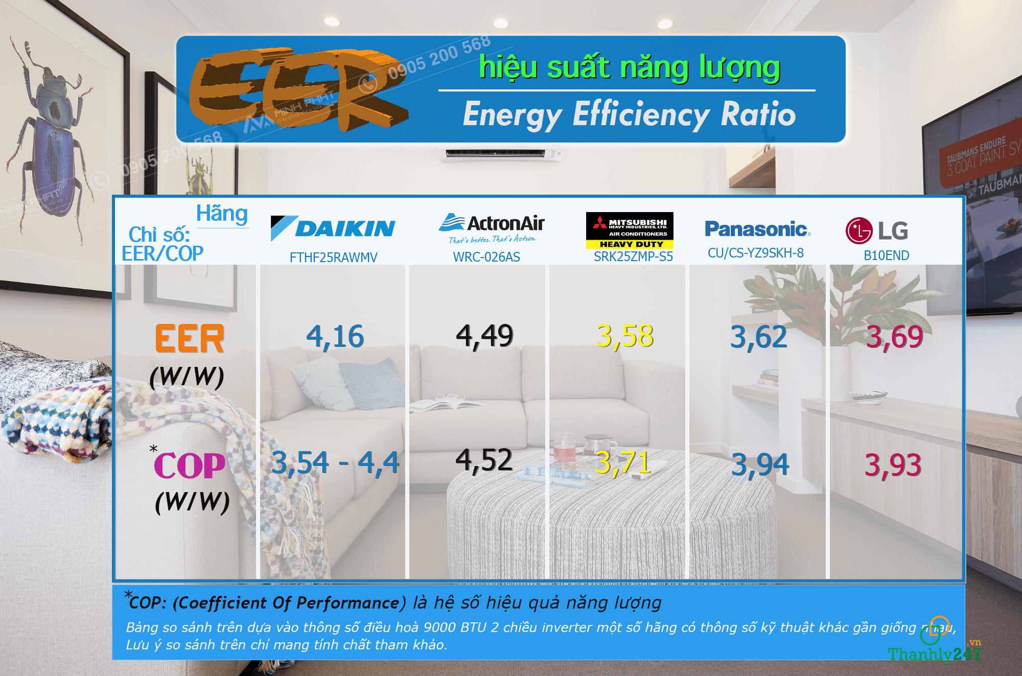 Chỉ số EER – chỉ số hiệu suất năng lượng máy lạnh mang lại những lợi ích gì?