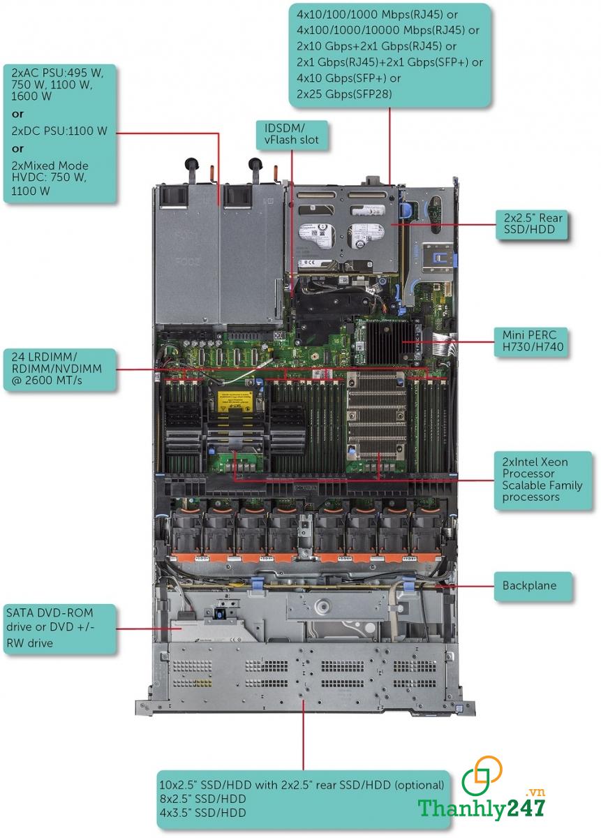 Thành phần chi tiết của máy chủ Dell PowerEdge R640
