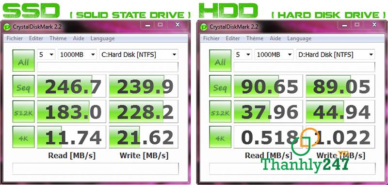 Ưu – nhược điểm của ổ cứng HDD và SSD