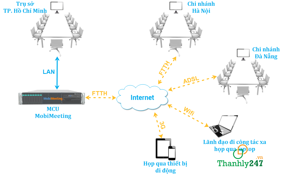Đường truyền mạng