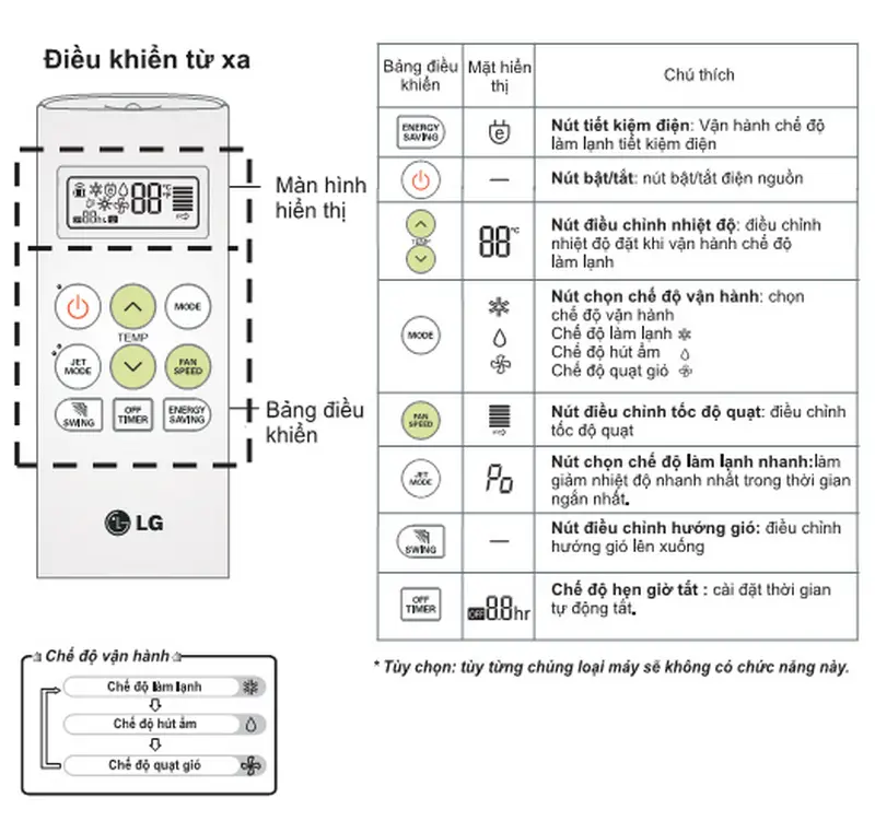 Sử dụng điều khiển điều hòa LG 1 chiều